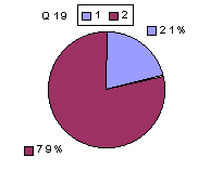 Q19: rating sub-1600