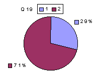 Q19: rating 1600-1900