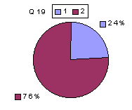 Q19: rating 2100-2400