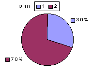 Q19: rating above 2400