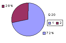 Q20: rating sub-1600