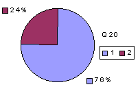 Q20: rating 1600-1900