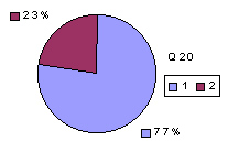 Q20: rating 1900-2100