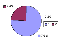 Q20: rating 2100-2400