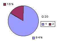 Q20: rating above 2400