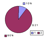 Q21: rating sub-1600