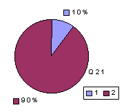 Q21: rating 1600-1900