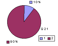 Q21: rating 1900-2100