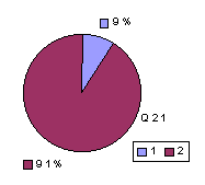 Q21: rating 2100-2400