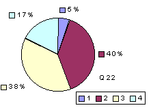 Q22: rated sub-1600