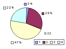 Q22: rating 1600-1900