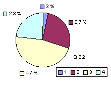 Q22: rating 1900-2100