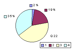 Q22: rating 2100-2400