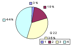 Q22: rating above 2400