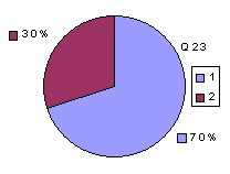 Q23: rating sub-1600