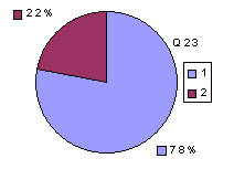 Q23: rating 1600-1900