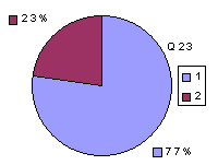 Q23: rating 1900-2100