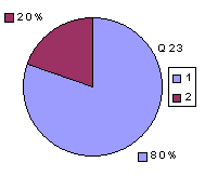 Q23: rating 2100-2400