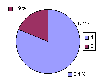 Q23:  rating above 2400