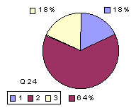 Q24: rating sub-1600