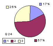 Q24: rating 1600-1900