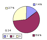 Q24: rating 1900-2100