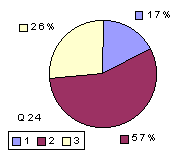 Q24: rating 2100-2400