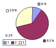 Q25: rating 1600-1900