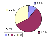 Q25: rating 1900-2100