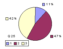 Q25: rating above 2400