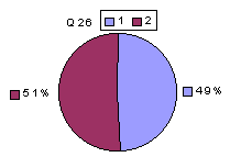 Q26: rating 1600-1900