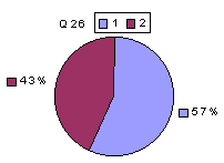 Q26: rating 1900-2100