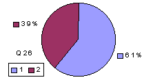 Q26: rating 2100-2400