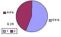 Q26: rating above 2400