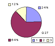 Q27: rating sub-1600