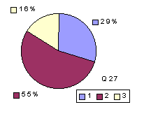 Q27: rating 1600-1900