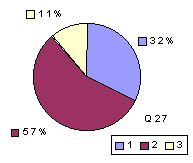 Q27: rating 1900-2100