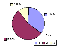 Q27: rating 2100-2400