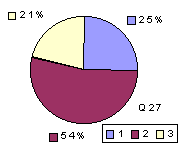 Q27: rating above 2400