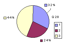 Q28: rating sub-1600