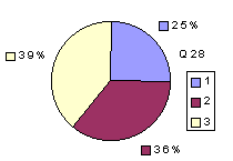 Q28: rating 1600-1900