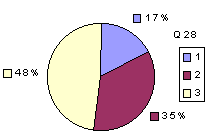 Q28: rating 1900-2100