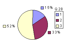 Q28: rating 2100-2400