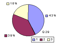 Q29: rated sub-1600