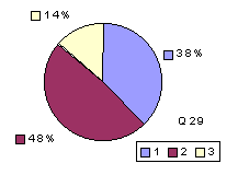 Q29: rating 1600-1900