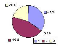 Q29: rating 1900-2100