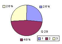 Q29: rating 2100-2400