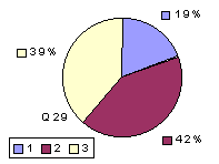 Q29: rating above 2400