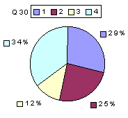 Q30: rating sub-1600