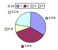 Q30: rating 1600-1900